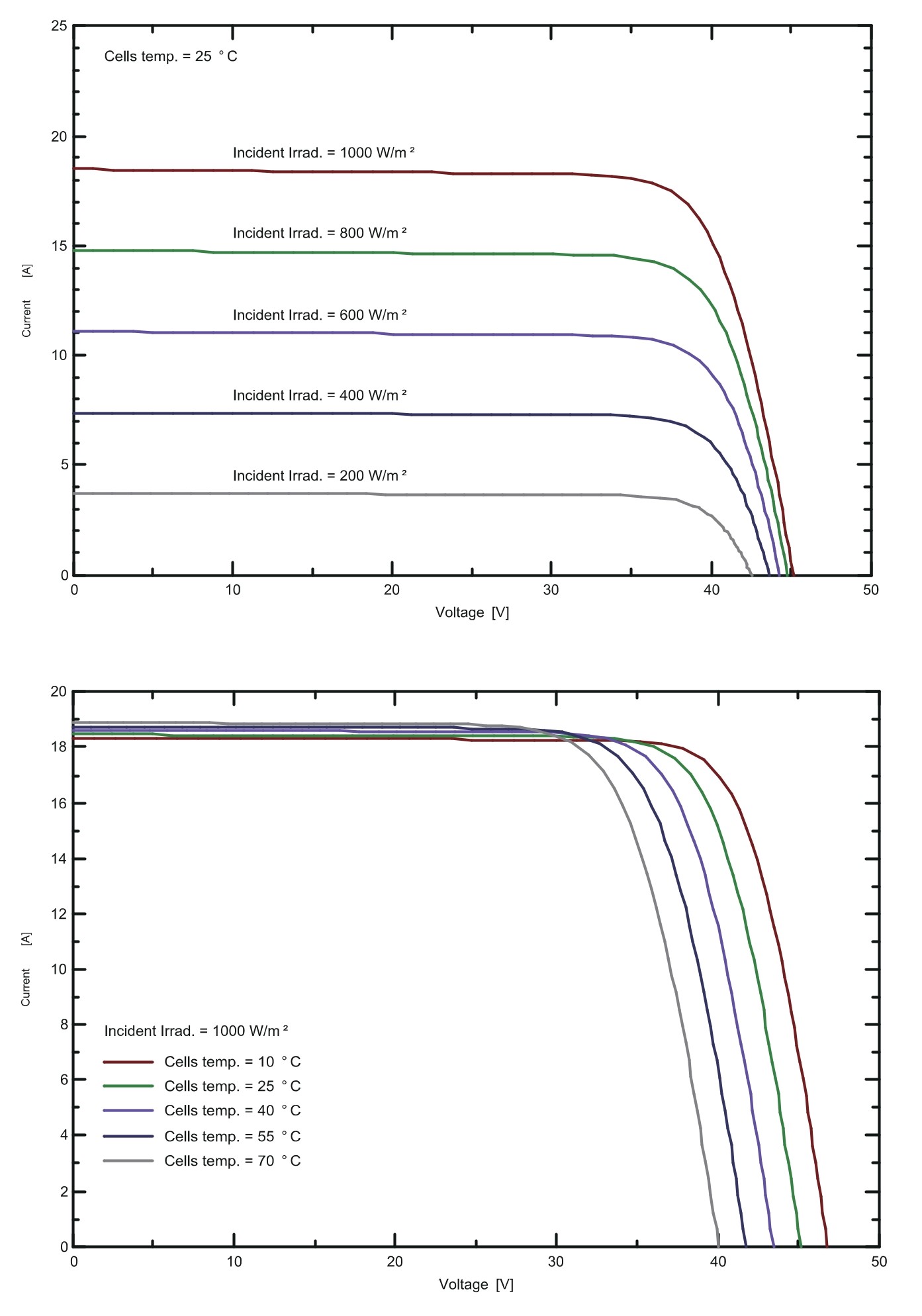 I-V Curve