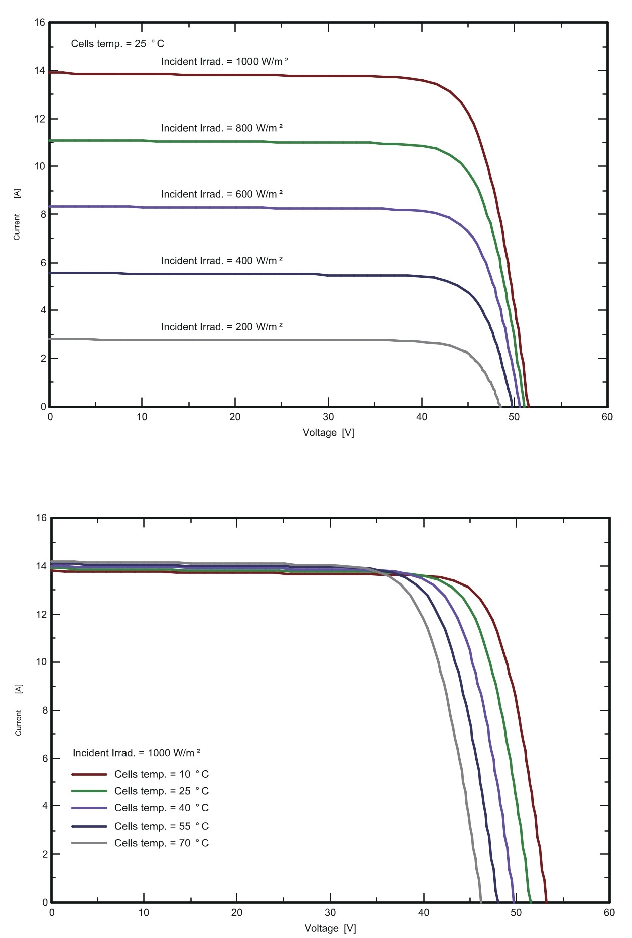 I-V Curve