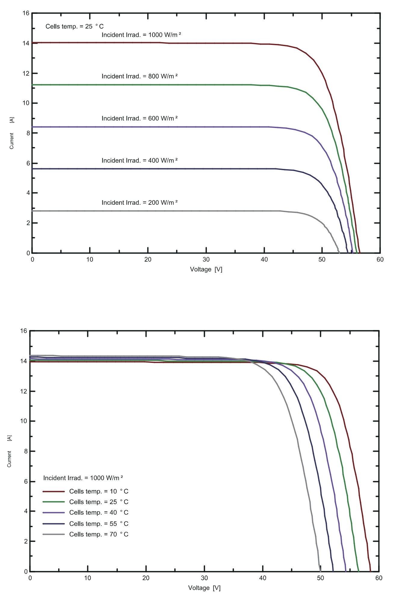 I-V Curve