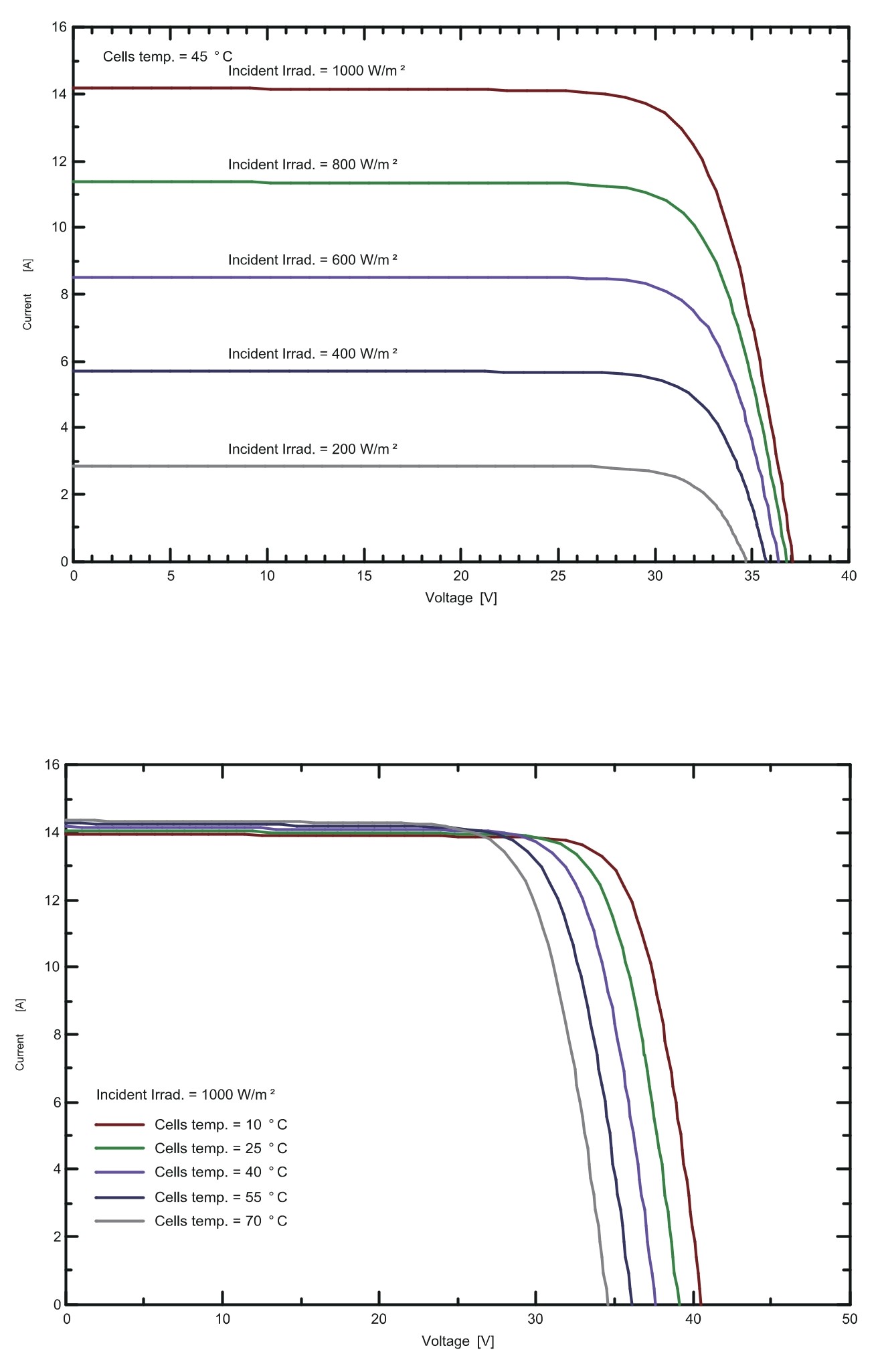 I-V Curve